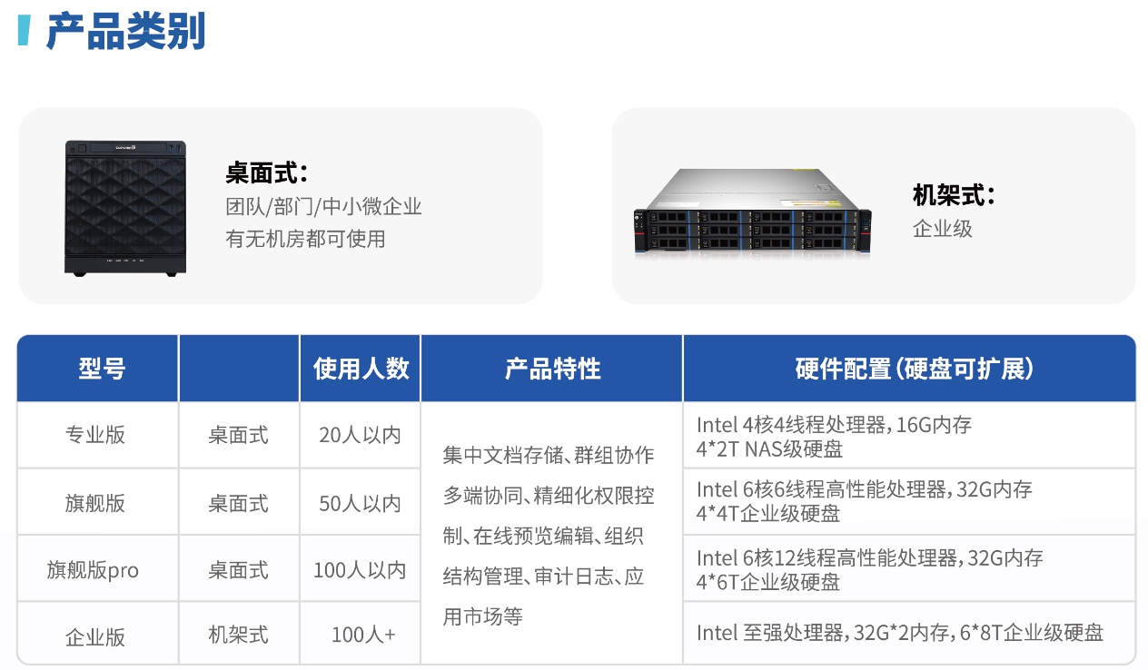 辦公<a href=http://m.hgd625028888.cn/ target=_blank class=infotextkey>網(wǎng)盤</a>